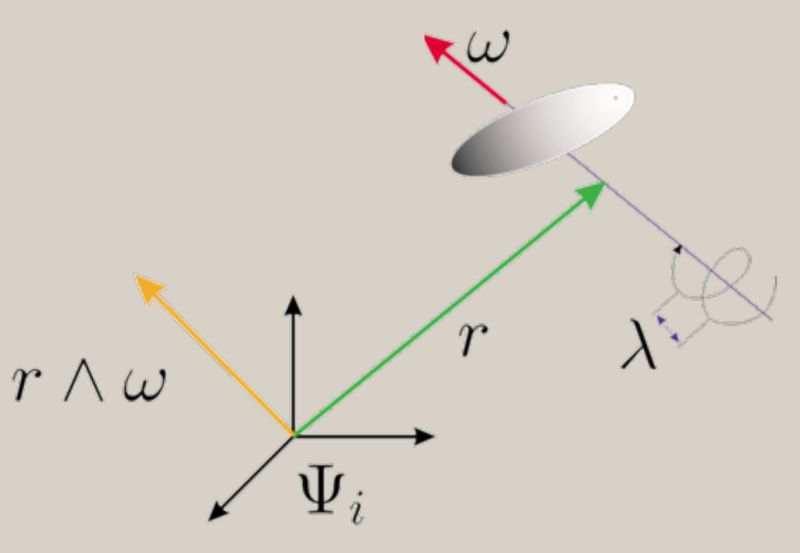 Algebra Precalculus Vector Triple Product Proof Mathematics Stack - Retina Colorful Illustrations for Desktop