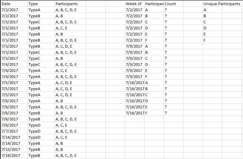 Tally Sheet Template Google Sheets - High Quality High Resolution Abstract Textures | Free Download