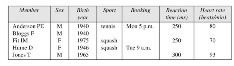 Sequelize Orm Table Assocations Example User Task Tool 14 - Geometric Illustrations - Amazing Mobile Collection