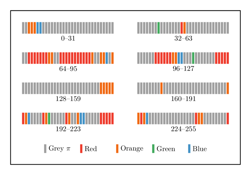 X Splitting The Green Rectangle Down Studyx - Best Space Arts in Mobile