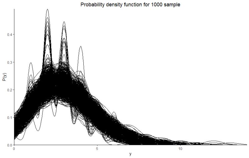 R How To Change The X Axis Scale Stack Overflow - Download Ultra HD Abstract Pattern | Ultra HD