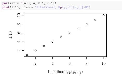 Mathematical Annotations On R Plots R Bloggers - Download Professional Light Art | Retina