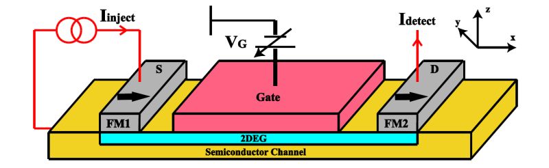 Physics Rashba Edelstein Effect Handwiki - Ocean Illustration Collection - High Resolution Quality