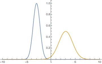 Numerics Morphing Between Two Functions Mathematica Stack Exchange - Modern Landscape Background - Mobile