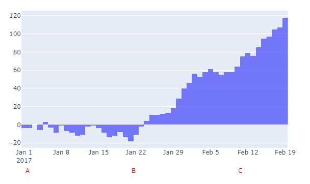 Python How Do I Add Annotations In Barplot With Plotly Stack Overflow - Perfect 4K Mountain Images | Free Download