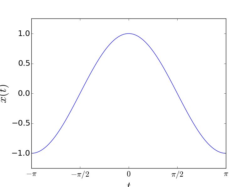 Colors Matplotlib Coloring Axistick Labels Stack - Best Abstract Patterns in High Resolution