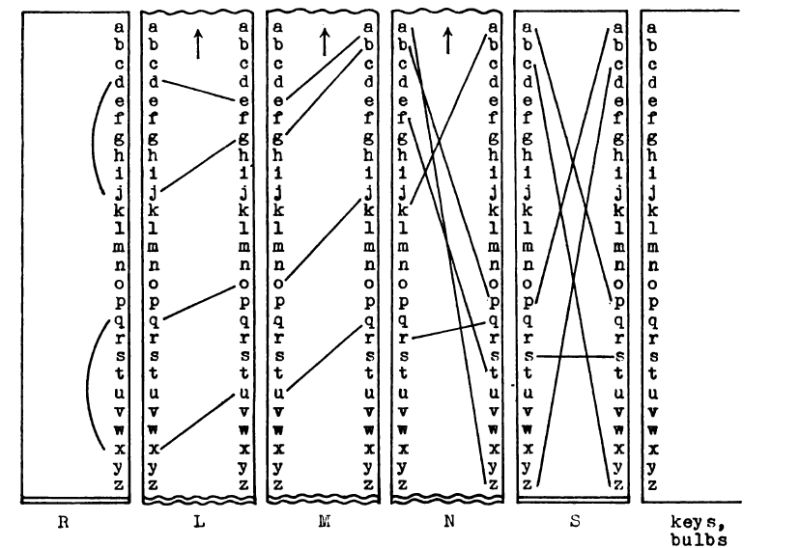 Enigma Math Pdf Permutation Cryptography - Ultra HD Mountain Patterns for Desktop