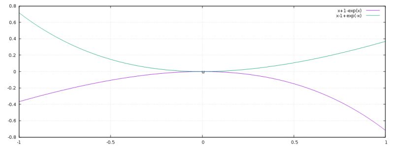 Approximation On A First Order Nonlinear Differential Equation Mathematics Stack Exchange - Best Landscape Images in 8K