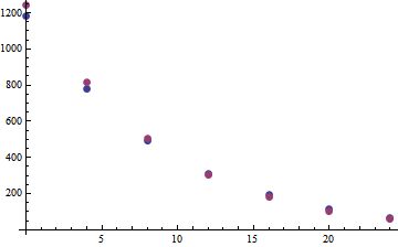 Fitting Nonlinear Model Fit With Numerical Integration Mathematica - Nature Texture Collection - 8K Quality