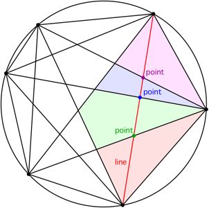 Geometry Chords On A Circle Mathematics Stack Exchange - Desktop Ocean Arts for Desktop