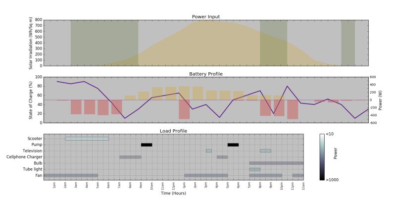 Matplotlib Adjusting Subplot With A Colorbar Stack Overflow - Best Dark Arts in 4K