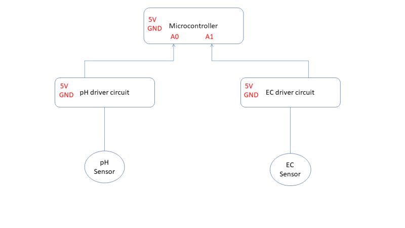 Microcontroller Switching Both Gnd And Power Electrical Engineering - Premium Nature Art Gallery - Mobile
