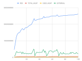 Node Js Issue With Nodejs Memory Consumption Statistics Huge Rss