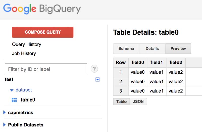Google Cloud Platform Bigquery Node Js Api Permission Bug Stack - Premium City Background Gallery - Ultra HD