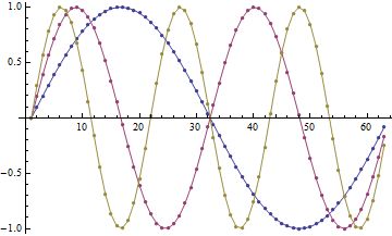Plotting Using Listplot And Joined How To Keep Markers In Colour But - Premium Mountain Art Gallery - 8K