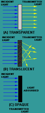 Optics Why Are Objects Opaque Physics Stack Exchange - Amazing 4K Light Images | Free Download