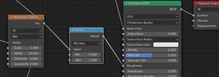 Rendering Red Pixels In Render Blender Stack Exchange - Best Dark Arts in High Resolution