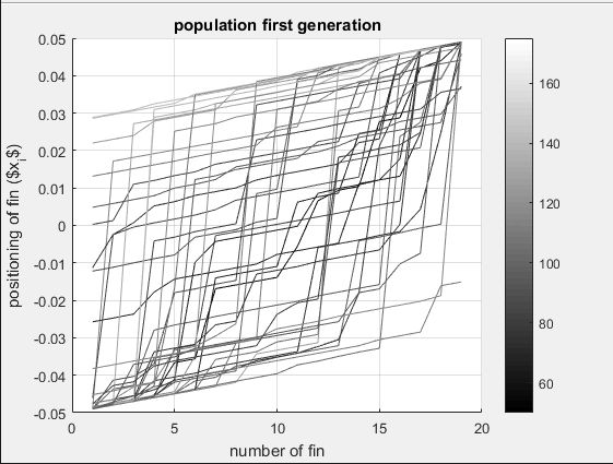 Figure 4 From Mixed Pixel Resolution By Evolutionary Algorithm A - Classic 8K Gradient Arts | Free Download