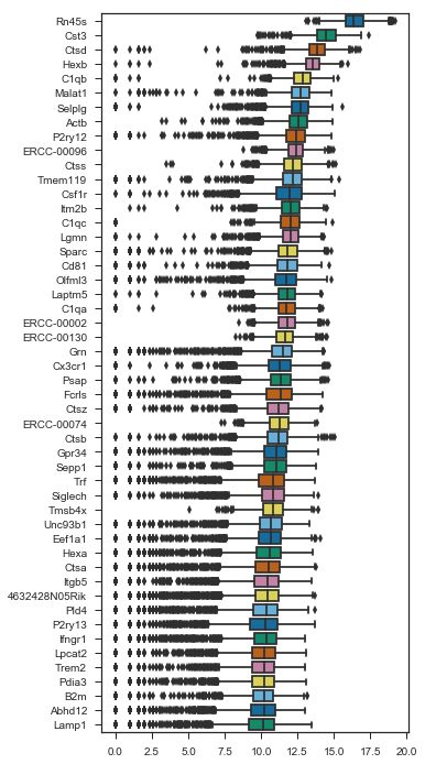 Scrna Seq Normalize Gene Expression Values With Sctransform Youtube - Incredible Geometric Photo - Ultra HD