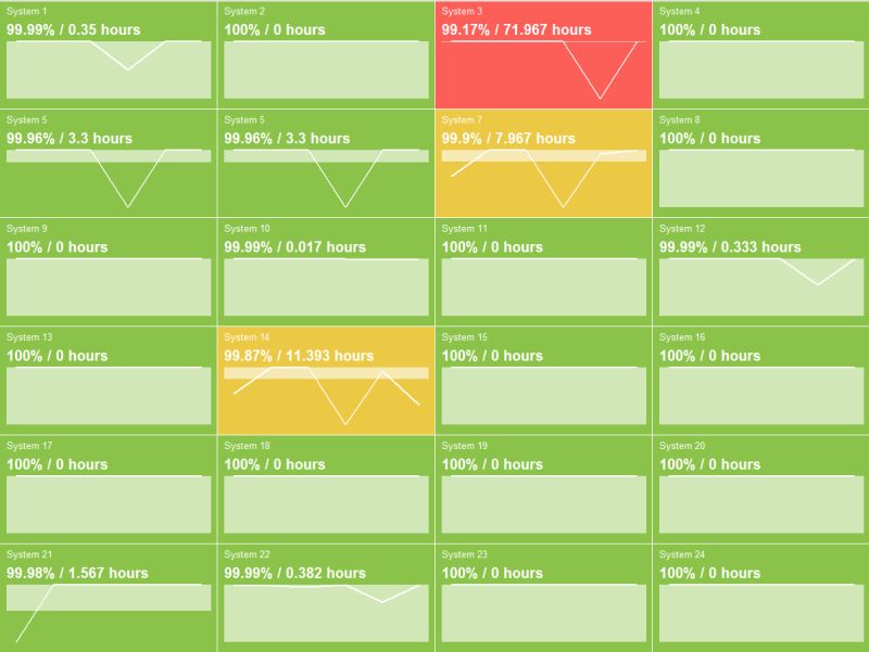 R Visualzing Sla Performance Stack Overflow - Premium Geometric Art Gallery - Desktop