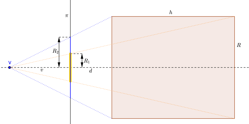 Geometry 3d Trigonometry Problem With Perspective Camera - Download Incredible Sunset Art | 8K