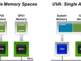Cuda Can Cpu Process Write To Memory Uva In Gpu Ram Allocated By