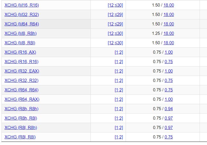 Solved Void Spin Lock Struct Lock 1 While Xchg Chegg Com - City Backgrounds - Artistic High Resolution Collection