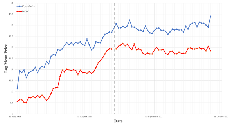 Mean Parallel Trend Assumption In Difference In Differences Cross - Premium Mountain Illustration Gallery - Desktop