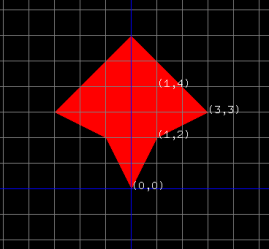 pointed glut opengl draw using screenshot anyone fix help