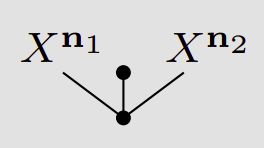 Errors Using Forest Package In Newenvironment Tex Latex Stack - Best Geometric Illustrations in High Resolution