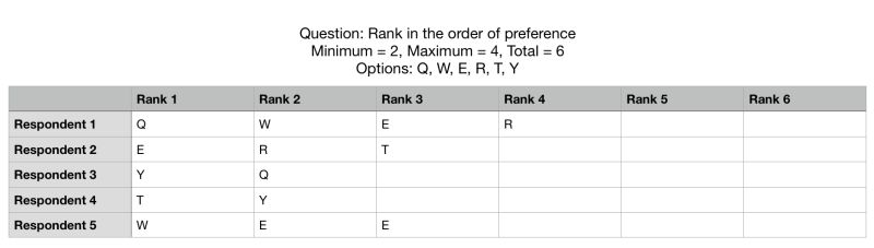 Combine The Ranking Data Science Stack Exchange - Perfect Geometric Image - Mobile