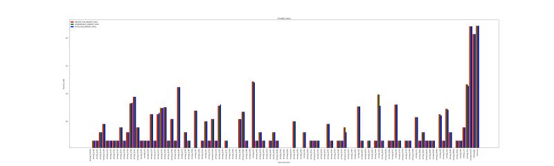Python How To Plot Large Range Values With Matplotlib Stack Overflow - Premium Vintage Picture Gallery - Desktop