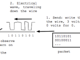 Network Core What Do Packets Look Like Network Engineering Stack