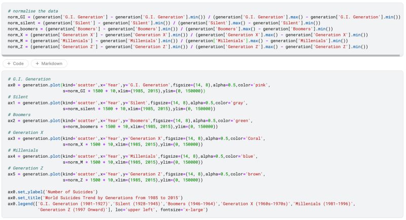 Python To Plot 6 Different Scatter Plots In One Plot Via The Ax - HD Landscape Photos for Desktop