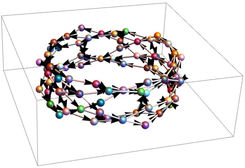 Visualization Nice Automatic Graph Arrangement Mathematica Stack - HD Ocean Textures for Desktop