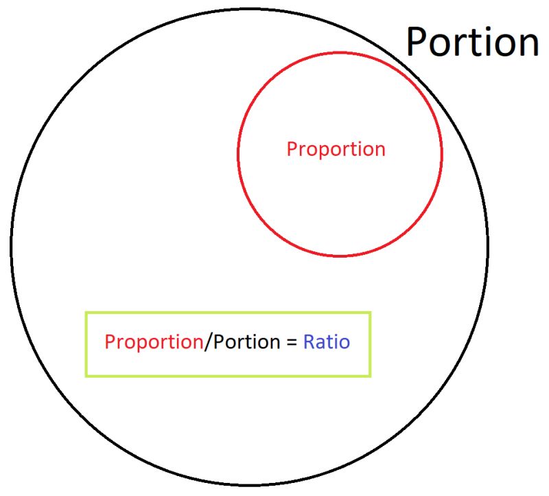 Proportion Vs Amount What S The Difference - Premium Sunset Wallpaper Gallery - Mobile