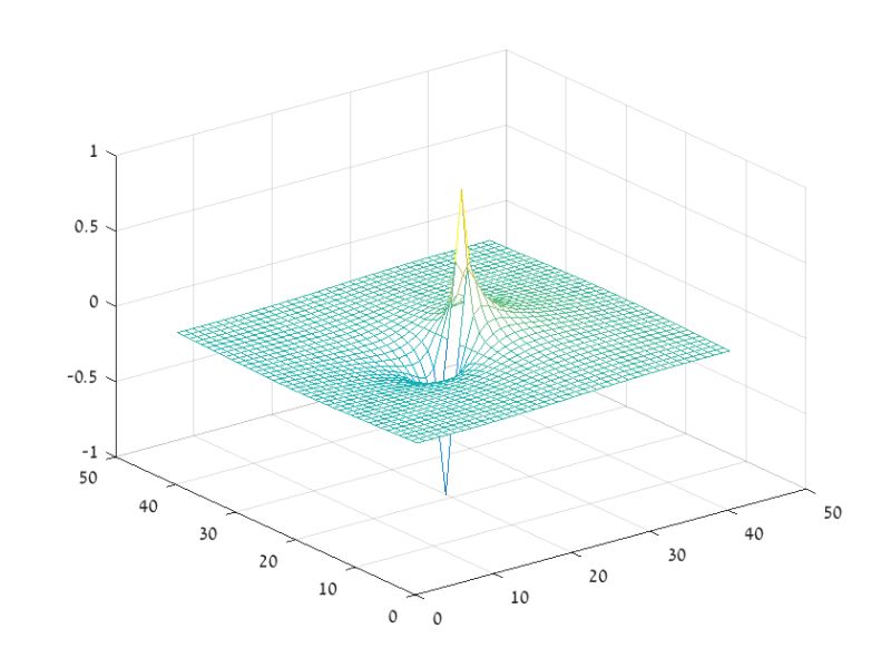 Functions Graphing F 2 X Mathematics Stack Exchange - Premium Colorful Wallpaper Gallery - Full HD