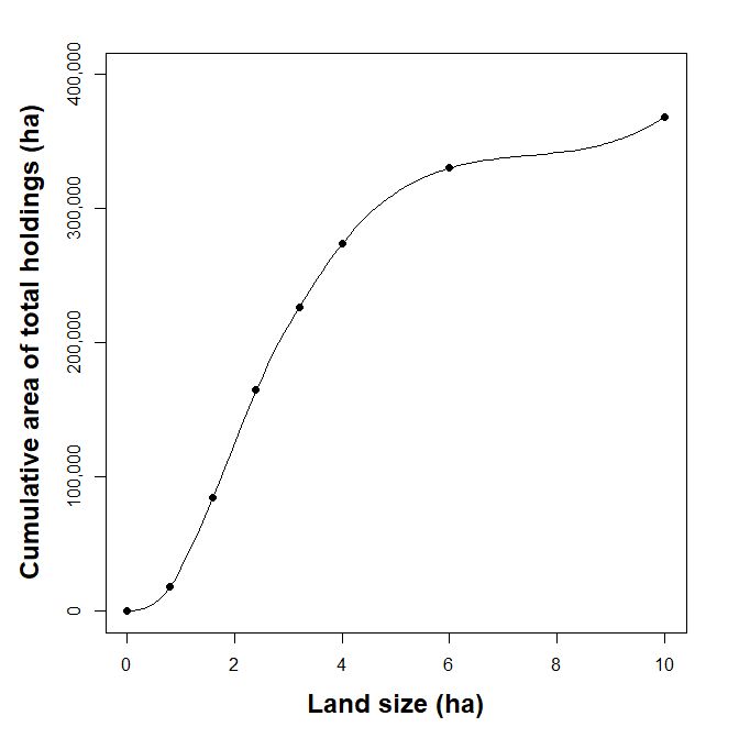Curve Fitting Fit Multimodal Lognormal Distributions Using R - Ultra HD Full HD Light Arts | Free Download