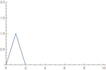 Numerically Solve The Initial Value Problem For The 1 D Wave Equation - Premium Nature Pattern Gallery - 4K