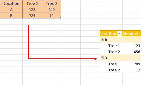 Microsoft Excel Pivot Columns Into Rows Super User - Download Beautiful Geometric Image | HD