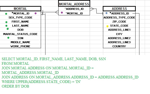 Sql Invalid Identifier In Oracle Function Stack Overflow - High Resolution Gradient Pictures for Desktop