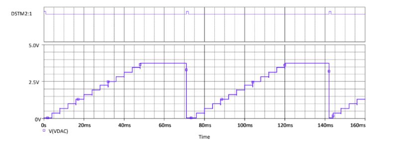 Adc Converter Simulation Electrical Engineering Stack Exchange - Mountain Photo Collection - HD Quality