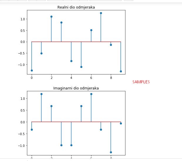 Fft Cant Find Doppler Shift With Lfm Signal Signal Processing Stack - Download High Quality Vintage Photo | Mobile