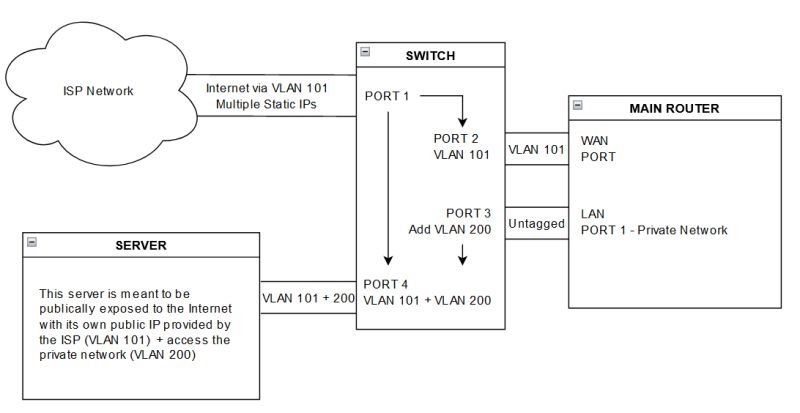 Security Help Segmenting Isolate My Network With Vlans Network Engineering Stack Exchange - Download Incredible Geometric Image | Retina