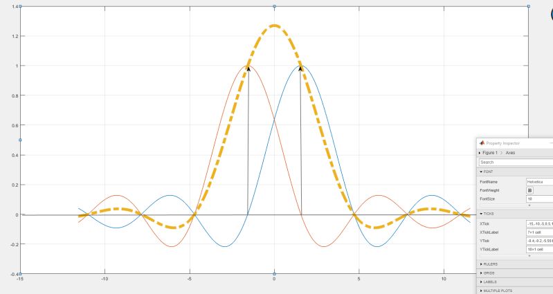Cosine Window Function Signal With Nonzero Mean Signal Processing Stack Exchange - Download Professional Vintage Image | High Resolution