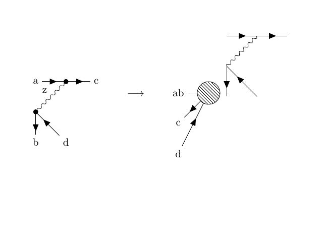 Alignment Problem In Feynman Tikz Tex Latex Stack Exchange - Best Abstract Images in High Resolution