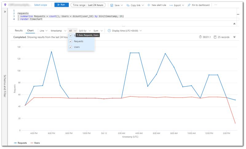 Azure Application Insights How To Make A Nice Time Graph From A Custom Kql Query Stack Overflow - Beautiful Abstract Image - Desktop