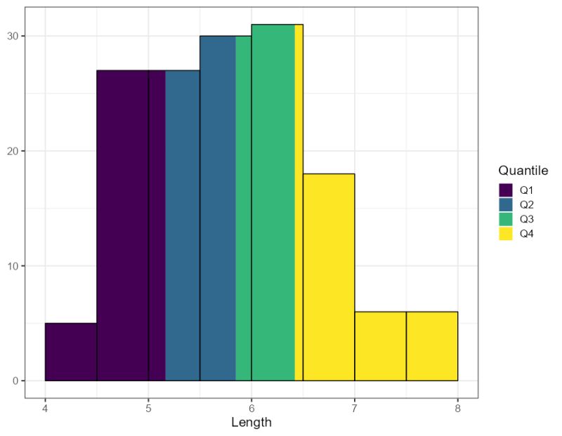 R Session Note2 Updated Pdf Histogram Quantile - Colorful Photo Collection - Mobile Quality