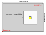 Unity Game Engine Unity3d 2d Camera To Centre On Player But