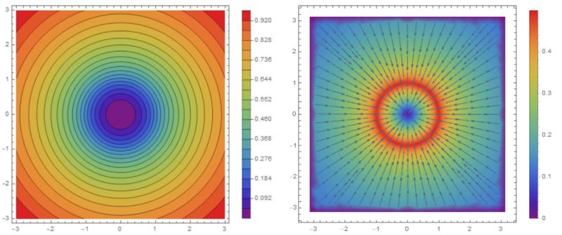 Differential Equations Electrostatics Finite Elements Mathematica - Ultra HD HD Dark Illustrations | Free Download